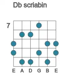 Guitar scale for scriabin in position 7